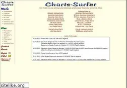 Sites similar to charts-surfer.de