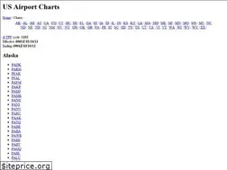 Sites similar to charts.airportnavfinder.com