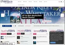 Sites similar to charts.de