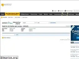 Sites similar to charts.kitco.com