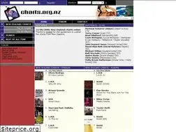 Sites similar to charts.nz