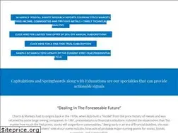 Sites similar to chartsandmarkets.com