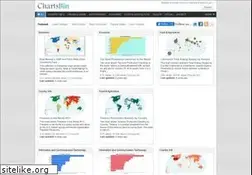 Sites similar to chartsbin.com