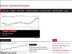 Sites similar to chartscorner.com