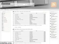 Sites similar to chartshow.org