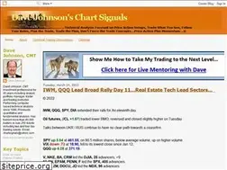 Sites similar to chartsignals.blogspot.com