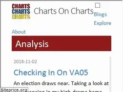 Sites similar to chartsoncharts.com