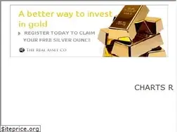 Sites similar to chartsrus.com