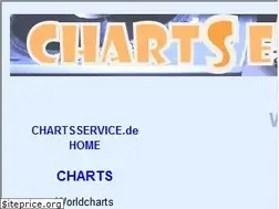 Sites similar to chartsservice.de