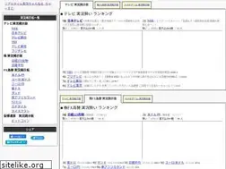 Sites similar to chartstream.net