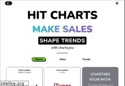 Sites similar to chartsyou.com