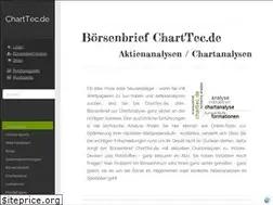 Sites similar to charttec.de