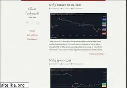 Sites similar to charttechnicals.blogspot.com