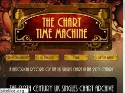 Sites similar to charttimemachine.com