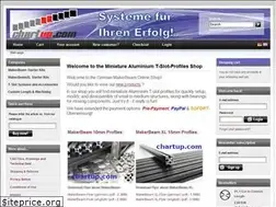 Sites similar to chartup.com