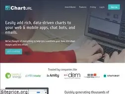 Sites similar to charturl.com