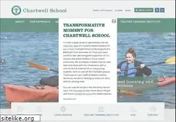 Sites similar to chartwell.org