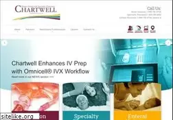 Sites similar to chartwellpa.com