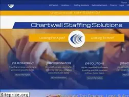 Sites similar to chartwellstaff.com