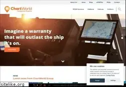 Sites similar to chartworld.com