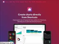 Sites similar to chartyios.app