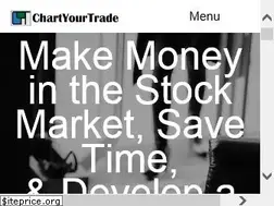 Sites similar to chartyourtrade.com