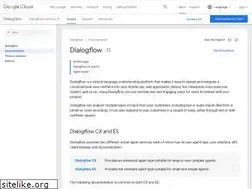 Sites similar to chatbase.com