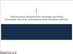 Sites similar to chateaudevelopment.com