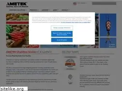 Sites similar to chatillon-scales.com