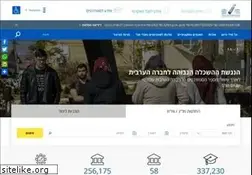 Sites similar to che.org.il