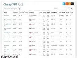 Sites similar to cheapvpslist.com