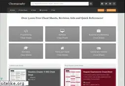 Sites similar to cheatography.com