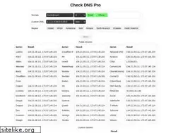 Sites similar to checkdns.pro
