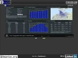 Sites similar to checkin.com