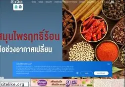 Sites similar to cheewajit.com