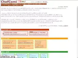 Sites similar to chefcomi.net