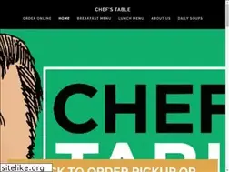 Sites similar to chefstable.com