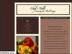 Sites similar to chefstableltd.com