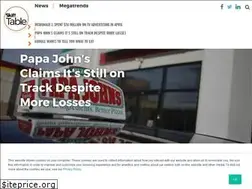 Sites similar to chefstech.skift.com