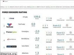 Sites similar to chekerbroker.com