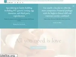 Sites similar to chelseafertilitynyc.com