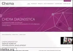 Sites similar to chema.com