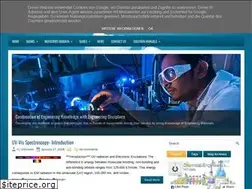 Sites similar to chemengineering15.blogspot.com