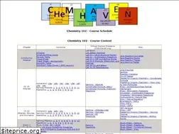 Sites similar to chemhaven.org