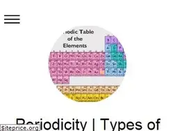 Sites similar to chemistryedu.org