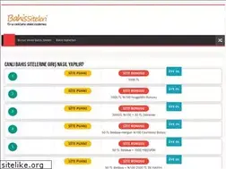 Sites similar to chemodi.com