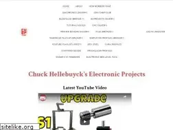 Sites similar to chepclub.com