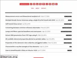 Sites similar to chepec.se