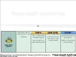 Sites similar to chepti.com
