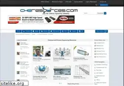 Sites similar to cheresources.com